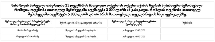 გიორგი პატარიძის დეკლარაცია